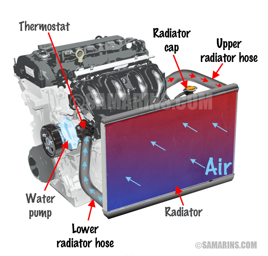 Air Force Oil Filled Radiator Manual Transmission